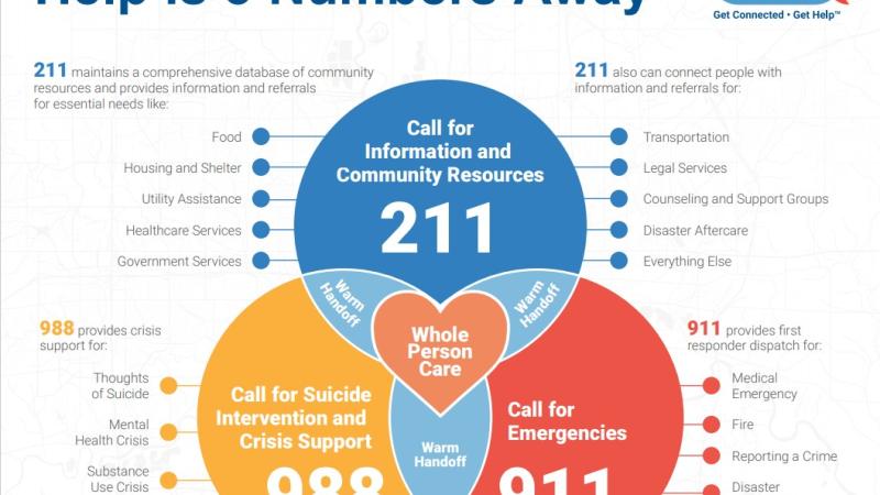 911 988 288 graphic